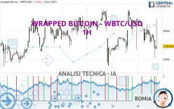 WRAPPED BITCOIN - WBTC/USD - 1H