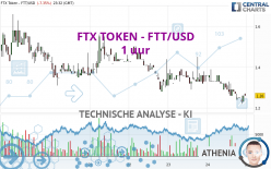 FTX TOKEN - FTT/USD - 1H