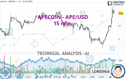 APECOIN - APE/USD - 15 min.