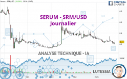 SERUM - SRM/USD - Journalier