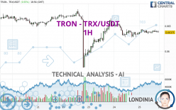 TRON - TRX/USDT - 1 Std.