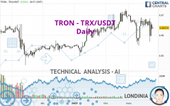 TRON - TRX/USDT - Diario