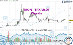 TRON - TRX/USDT - Wekelijks