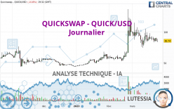 QUICKSWAP - QUICK/USD - Journalier
