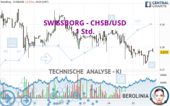 SWISSBORG - CHSB/USD - 1 Std.