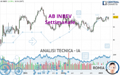 AB INBEV - Settimanale