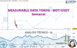 MEASURABLE DATA TOKEN - MDT/USDT - Weekly