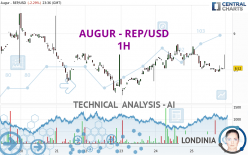 AUGUR - REP/USD - 1H