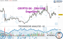 CRYPTO 0X - ZRX/USD - Dagelijks