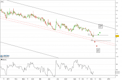 ADMA BIOLOGICS INC - Journalier