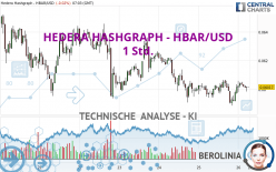 HEDERA HASHGRAPH - HBAR/USD - 1 Std.