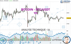 BITCOIN - BTC/USDT - 1H