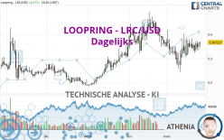 LOOPRING - LRC/USD - Journalier