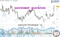 QUICKSWAP - QUICK/USD - 1H