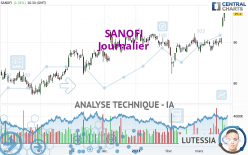 SANOFI - Diario