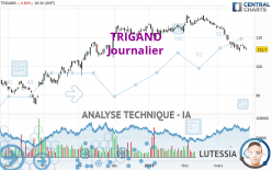 TRIGANO - Daily