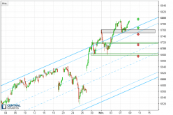 NASDAQ COMPOSITE INDEX - 1H