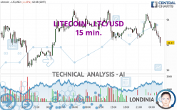 LITECOIN - LTC/USD - 15 min.