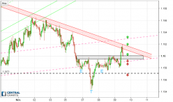 EUR/CHF - 1H