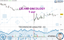 CELYAD ONCOLOGY - 1 uur