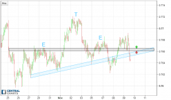 AUD/CHF - 1H