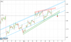 CAD/CHF - 1H