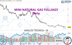 MINI NATURAL GAS FULL0524 - Giornaliero