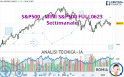 S&P500 - MINI S&P500 FULL0623 - Settimanale