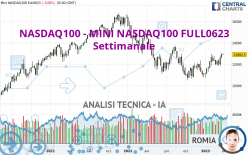 NASDAQ100 - MINI NASDAQ100 FULL0623 - Settimanale