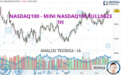 NASDAQ100 - MINI NASDAQ100 FULL0623 - 1H