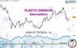 PLASTIC OMNIUM - Giornaliero