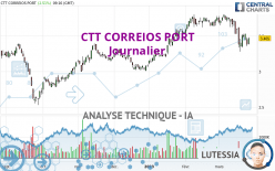 CTT CORREIOS PORT - Giornaliero