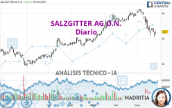 SALZGITTER AG O.N. - Diario