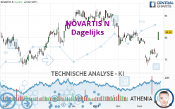 NOVARTIS N - Journalier