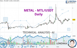 METAL - MTL/USDT - Daily