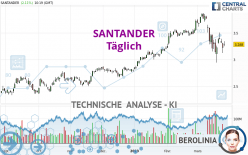 SANTANDER - Täglich