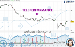 TELEPERFORMANCE - 1H