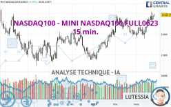 NASDAQ100 - MINI NASDAQ100 FULL0623 - 15 min.