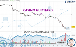 CASINO GUICHARD - 1 uur