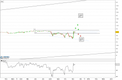 BROCADE COMMUNICATIONS SYSTEMS - Daily