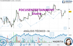 FOCUSENTERTAINMENT - Daily