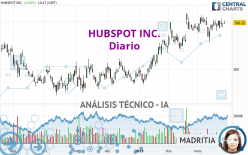 HUBSPOT INC. - Diario