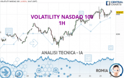 VOLATILITY NASDAQ 100 - 1H