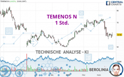 TEMENOS N - 1 Std.
