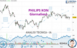 PHILIPS KON - Giornaliero