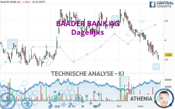 BAADER BANK AG - Dagelijks
