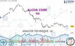 ALCOA CORP. - 1H