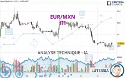 EUR/MXN - 1H