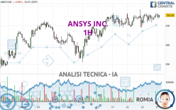 ANSYS INC. - 1H