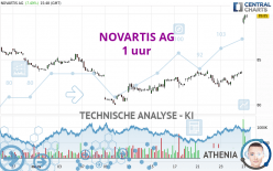 NOVARTIS AG - 1 uur